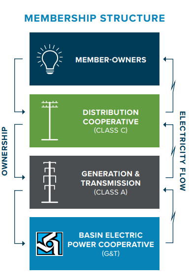 bepc membership structure